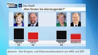 Reinhard Schlinkert zum Trendbarometer nach dem TV-Duell und Fünfkampf am 04.09.17