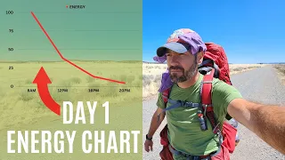 Hiking tip: What To Expect Your 1st Day on the CDT