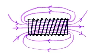 Electromagnets and Electromagnetic Induction | GCSE Physics | Doodle Science