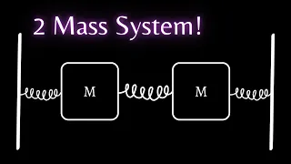 A Mass-Spring System | Coupled Oscillators