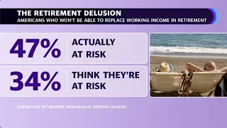 Almost half of Americans are not ready for retirement: Study