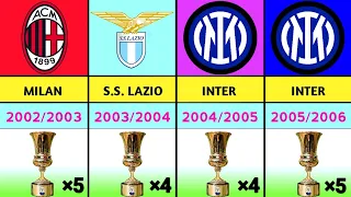 Coppa Italia 🇮🇹 Winners From 1922-2022/2023 Season | Internazionale Wins 9th Title
