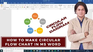 How to make circular flow chart in ms word? | How do I make a flow chart in Word?