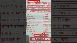 post office bajaj Allianz insurance policy 396 info 10lakh