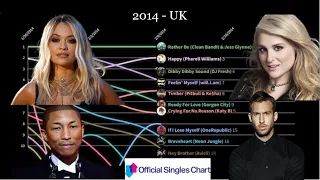 2014 - UK Top 10 | Chart History