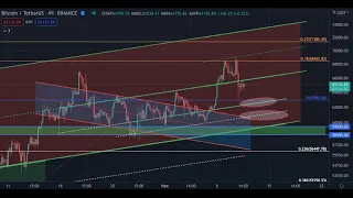 Ситуация на рынке криптовалют на 11.11.2021 | Все о Биткоине | как заработать на криптовалюте |