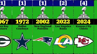 All Super Bowl Winners 1967 to 2024