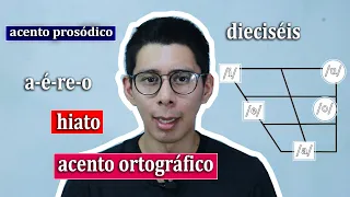 Nadie te enseñará esto: Cuándo escribir el acento en español - El acento gráfico del castellano