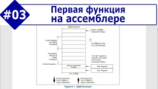 Основы Ассемблера, часть #03. Первая функция на ассемблере