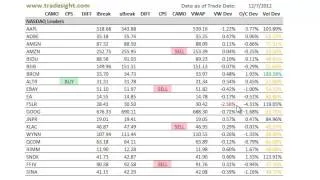 Stock Trading: NASDAQ Market Leaders for 12-10-12