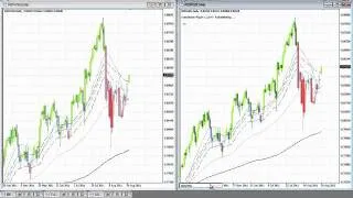 A look at the morning's price action