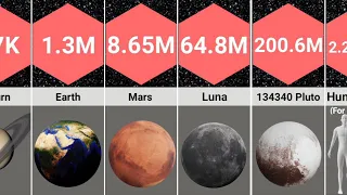 Comparison : How many Planets,Moons or Asteroids can fit into The Sun?