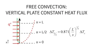 Heat Transfer L24 p2 - Free Convection - Vertical Plate - Constant Heat Flux