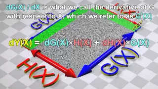 Product Rule for derivatives: Visualized with 3D animations