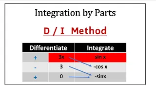 D I Method  Integration by Parts