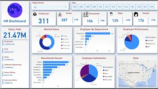 Simple Power BI HR Dashboard