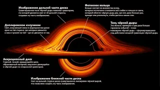 Чёрные дыры (рассказывает астрофизик Сергей Попов)