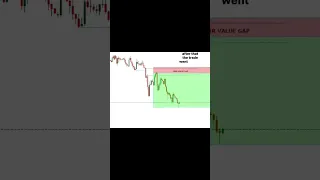 Institutional OrderFlow Entry Drill IOFED Type 2