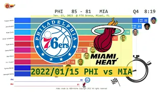 Philadelphia 76ers vs Miami Heat - Anime  (Jan. 15, 2022) | 2021-22 NBA season