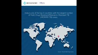 World TB Day | MedGenome