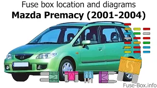 Fuse box location and diagrams: Mazda Premacy (2001-2004)