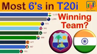 Most 6's by Any Team in T20i [2005 to 2023] | Top 10 Teams with Most Sixes in T20 Cricket History