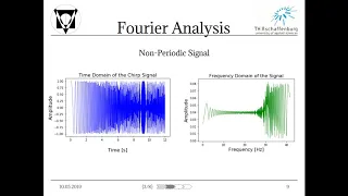 Financial Time Series Analysis using Wavelets