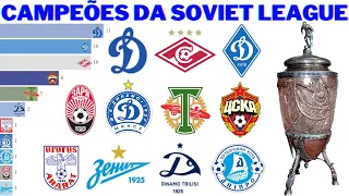 Campeões da Soviet League (1936 - 1991) | Soviet League winners