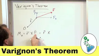 Principle of Moments & Varignons Theorem in Engineering Mechanics