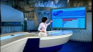 1 канал рос.ТВ сделал Яроша лидером выборов Президента Украины