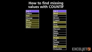 How to find missing values with COUNTIF
