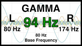 94 Hz Pure BINAURAL Beat ❇️ GAMMA Waves [80 Hz Base Frequency] ❇️ Ondas Gamma 100%