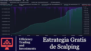 ¡La MEJOR ESTRATEGIA DE SCALPING EN 1 MINUTO que he visto! + ¡Backtest Automático en TradingView!