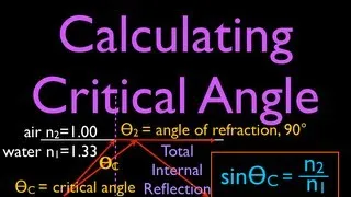 Refraction (4 of 5) Calculating the Critical Angle