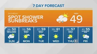 Spot showers and sunbreaks | KING 5 Weather