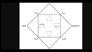 Assyrian Philosophy (1): Syriac 4 Elements