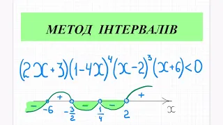 Метод інтервалів. Алгебра 9 кл.