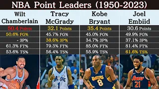 NBA Season Scoring Leaders Every Year (1950-2023)