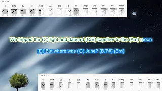 Aubrey (no capo) by Bread play along with scrolling guitar chords and lyrics