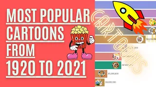 Top 10 - Most Popular Cartoon - Animated Movies from 1920 to 2021