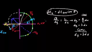 Physics | Electric Field of a Uniformly-Charged Curved Rod