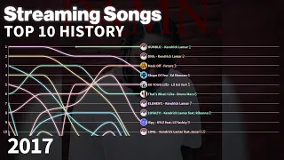 US Billboard Streaming Songs - Top 10 Chart History | 2017