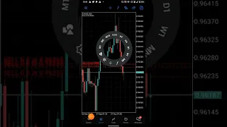 How to add multiple take profit and stop loss at once in mt5 & mt4