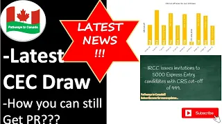 Latest News update!!! Express Entry CEC Draw| How you can get PR after 35?