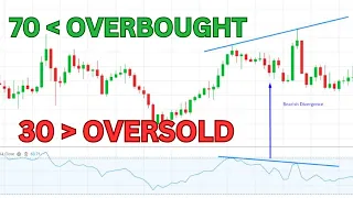 Magic Relative Strength Indicator (RSI) Definition and Insights