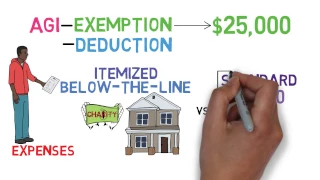 Taxes 101 (Tax Basics 1/3)