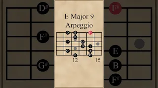 E Major 9 Arpeggio