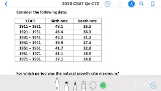 Civil Services 2020_Qn C72, Consider the following data: ,  For which period was the natural growth