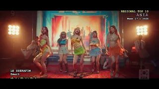 Asia Top 10 (Week 17 / 2024)