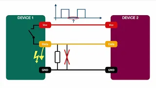 Pull-up and pull-down resistors explained